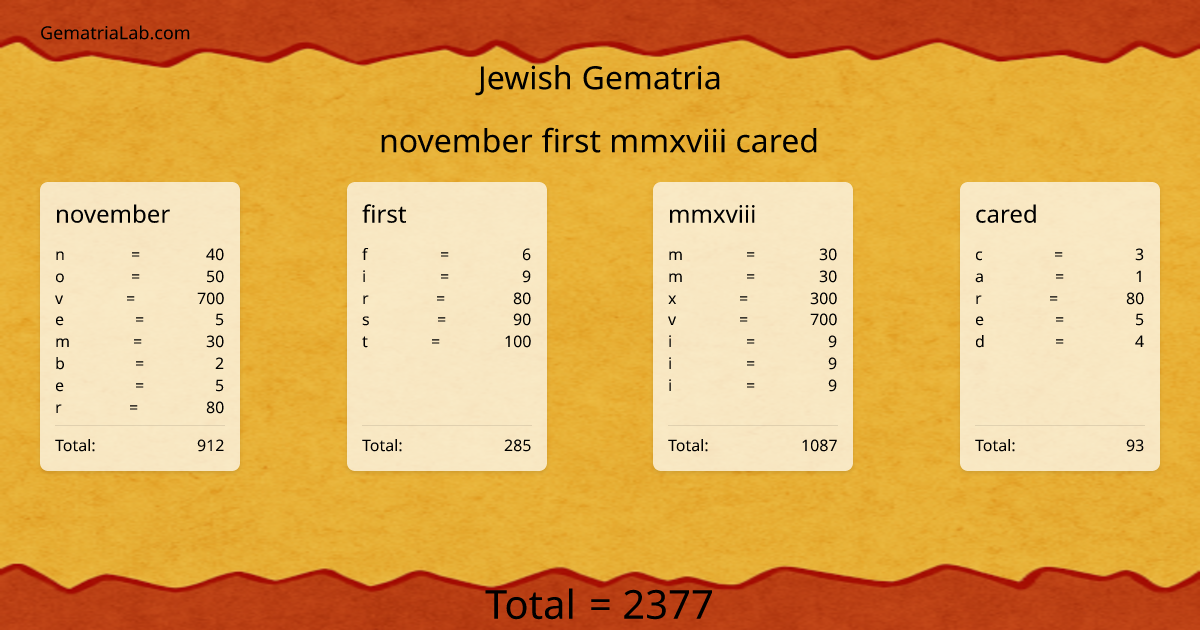 november first mmxviii cared in jewish Gematria
